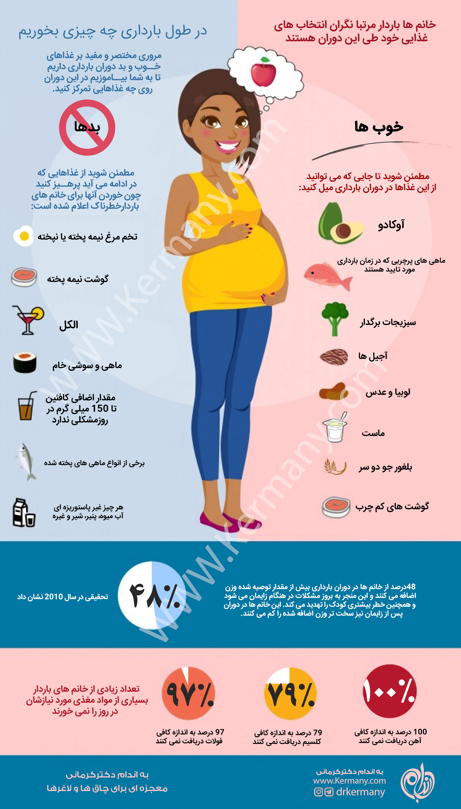 چه غذاهایی در دوران بارداری بخوریم