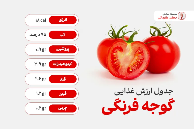 ارزش غذایی گوجه فرنگی