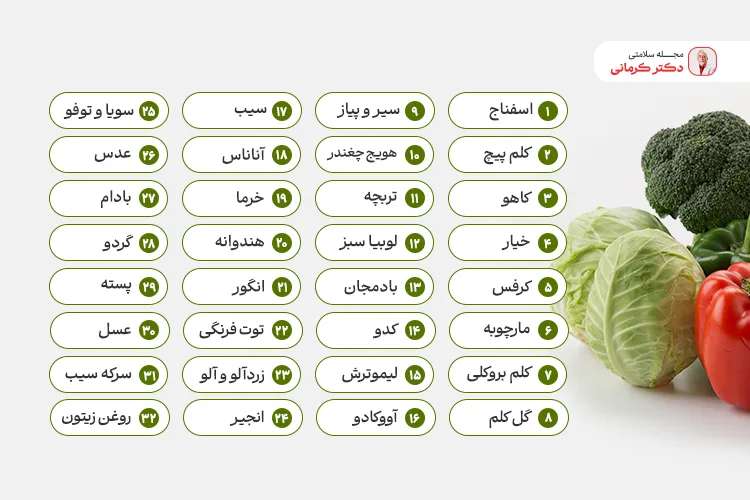 مواد غذایی قلیایی