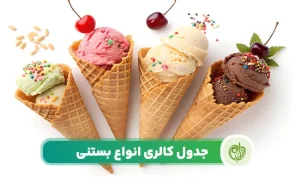 جدول کالری انواع بستنی مقدار انرژی هر نوع بستنی را نشان می‌دهد.