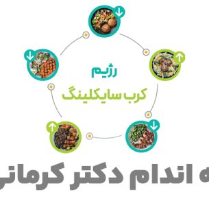 رژیم کرب سایکلینگ