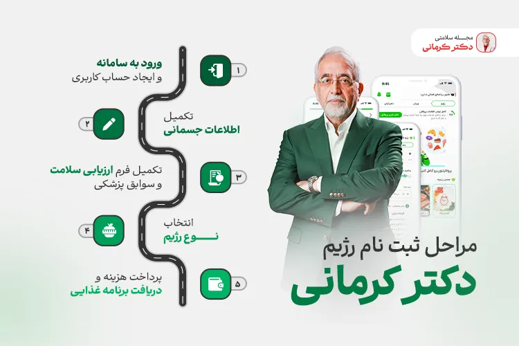 مراحل ثبت نام رژیم دکتر کرمانی