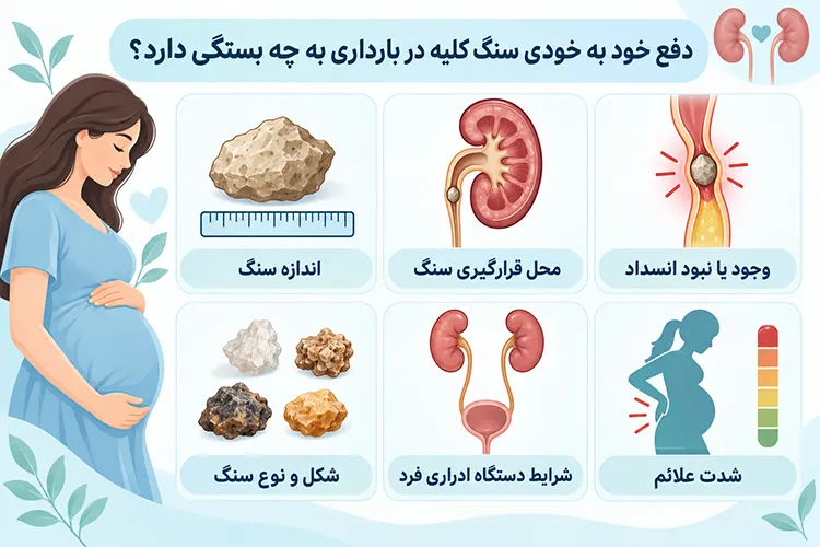دفع سنگ کلیه در بارداری چقدر طول می‌کشد؟