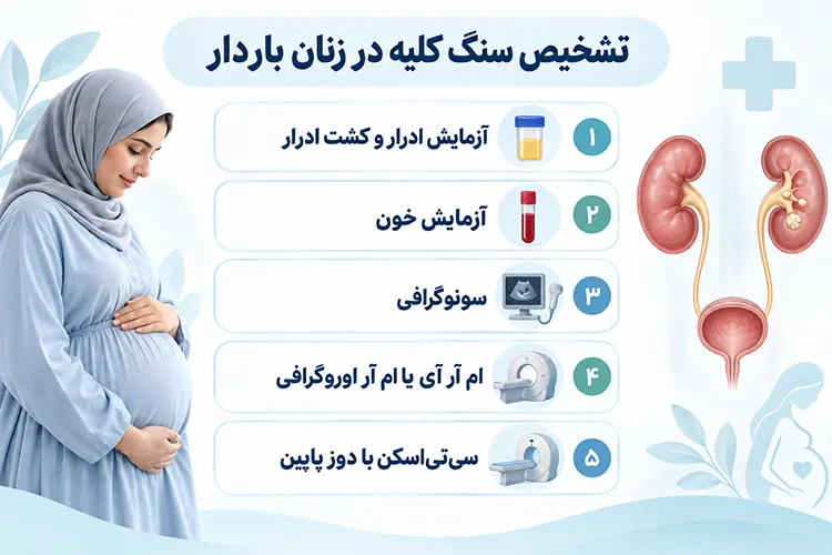 سنگ کلیه در زنان باردار چگونه تشخیص داده می‌شود؟