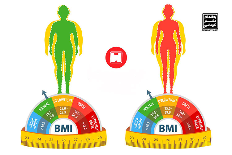 محدوده BMI برای مردان