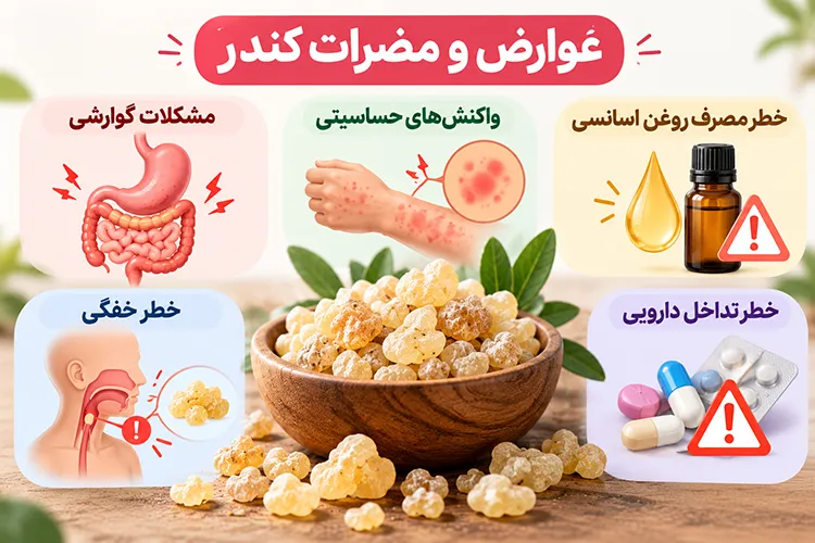 عوارض و مضرات کندر چیست؟