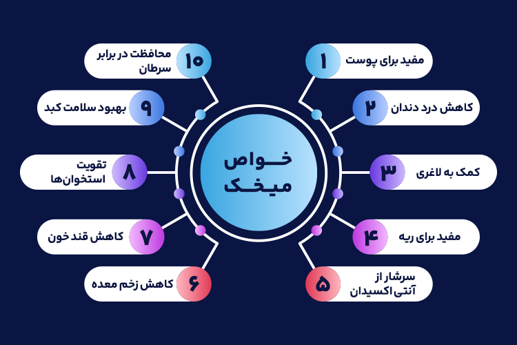 اینفوی خواص میخک