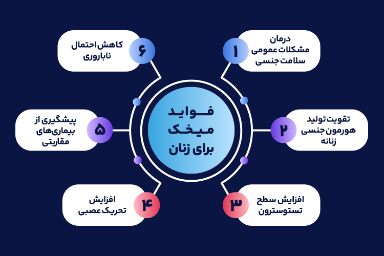 فواید-میخک-برای-زنان