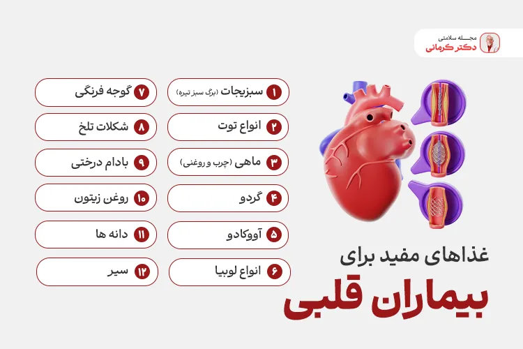 لیست غذاهای مفید برای بیماران قلبی