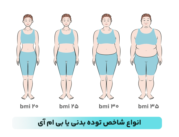محاسبه BMI - شاخص توده بدنی - 7 - محاسبه bmi - رژیم لاغری