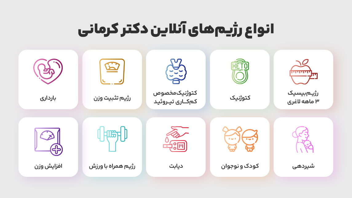 رژیم آنلاین دکتر کرمانی | نحوه ثبت نام - 6 - رژیم آنلاین -