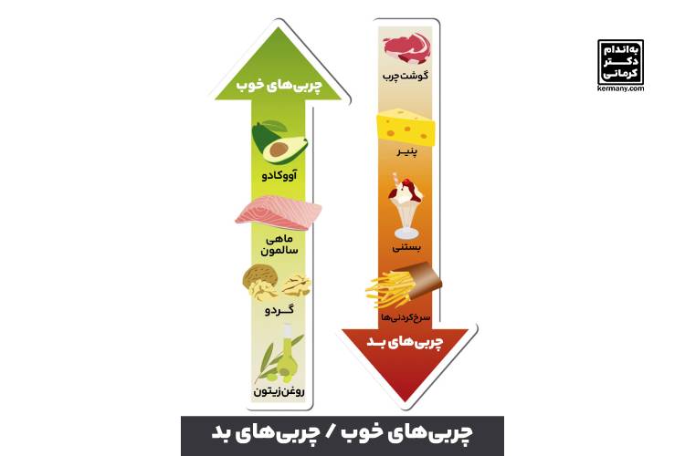 برای کبد چرب چی بخوریم؟ - 7 - رژیم کبد چرب - بیماری و درمان