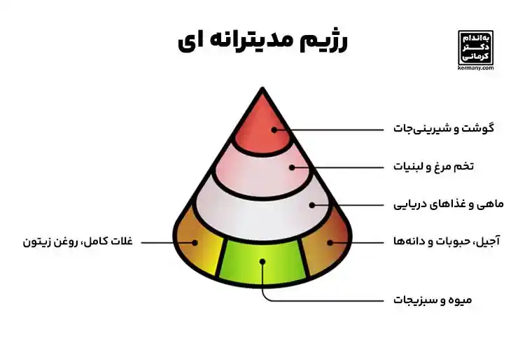 رژیم مدیترانه‌ای چیست