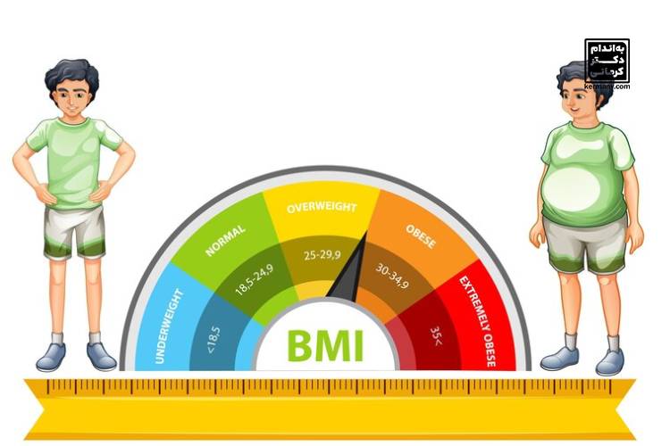 محاسبه bmi؛ راز تناسب اندام شما فاش شد! ابزار آنلاین + راهنمای کامل دکتر کرمانی - 1 - محاسبه bmi - رژیم ها