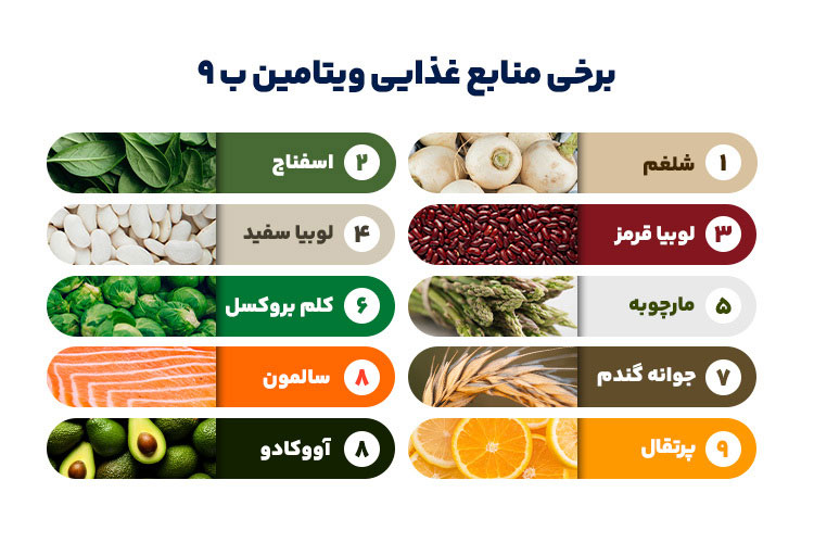 فواید فولیک اسید یا قرص ویتامین ب 9 در مردان و زنان - 4 - فواید فولیک اسید - خواص مواد غذایی