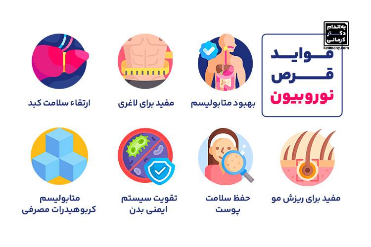 قرص نوروبیون چیست؟ - 1 - قرص نوروبیون - خواص مواد غذایی