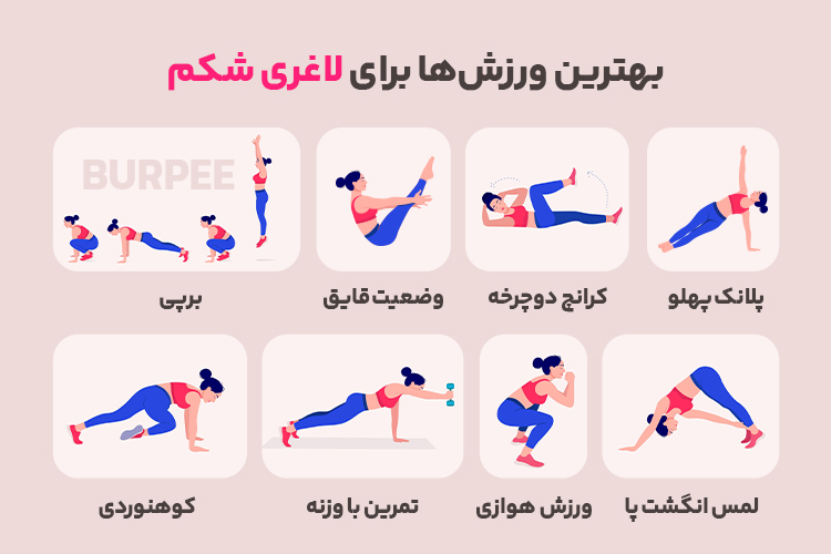 اینفوی ورزش برای لاغری شکم