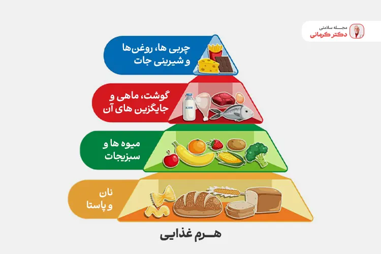 هرم غذایی چیست؟