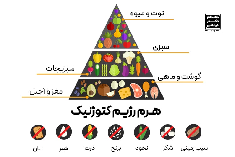 هرم رژیم کتوژنیک