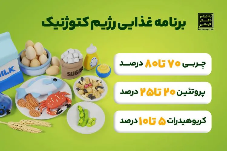 برنامه غذایی رژیم کتوژنیک
