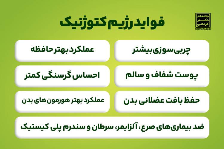 رژیم کتوژنیک یا رژیم کتو - 4 - رژیم کتوژنیک - رژیم تناسب اندام