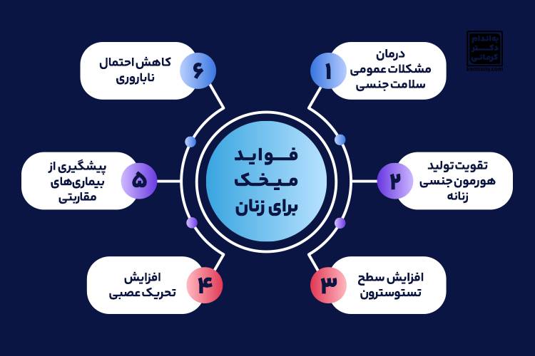 16خواص میخک - 1 - خواص میخک - خواص مواد غذایی