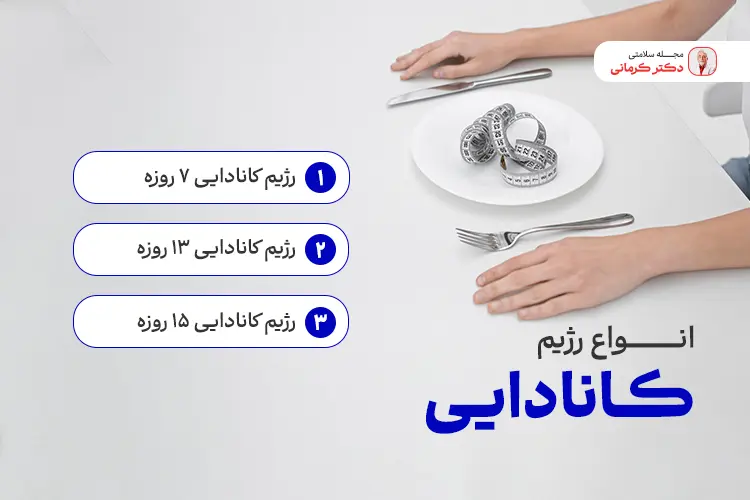 انواع رژیم کانادایی چیست؟