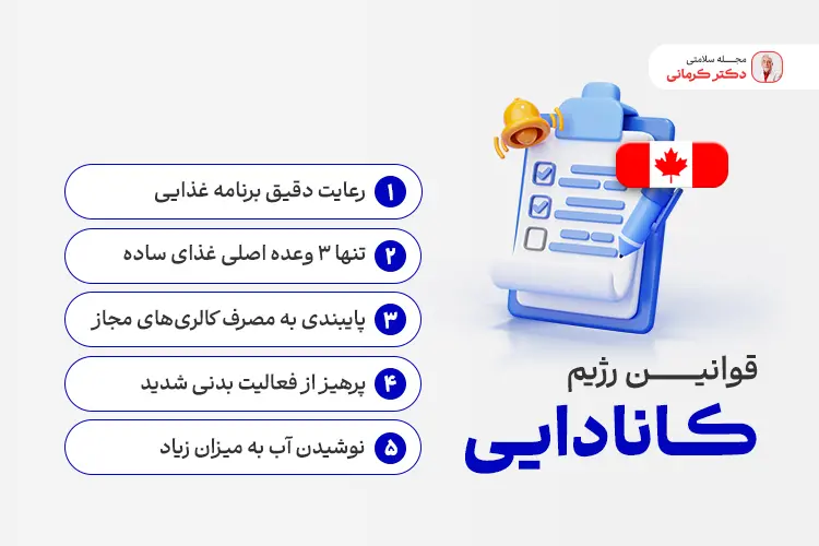 قوانین رژیم کانادایی