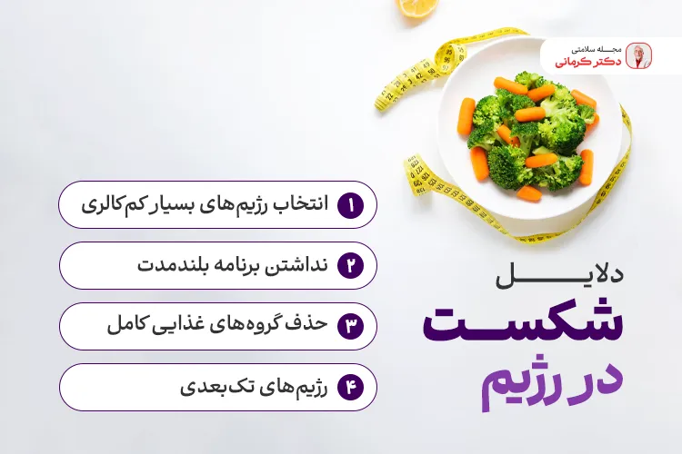 دلایل شکست در رژیم