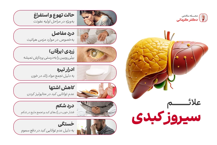سیروز کبدی