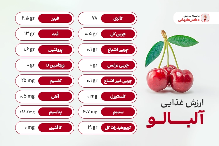 ارزش غذایی آلبالو