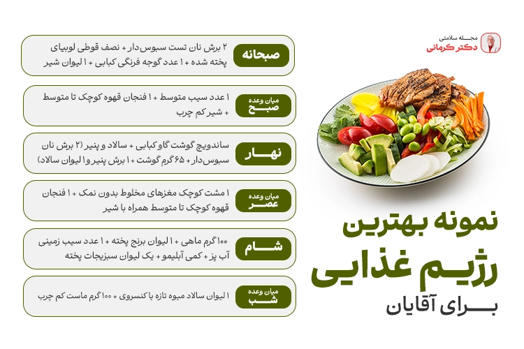 اینفوگرافیک نمونه برنامه غذایی بهترین رژیم برای مردان