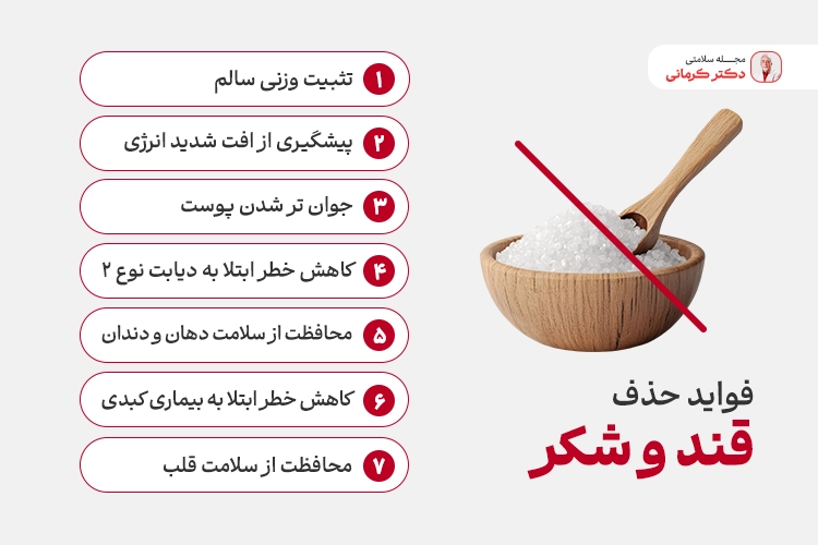 اینفوگرافیک مقاله رژیم حذف قند و شکر