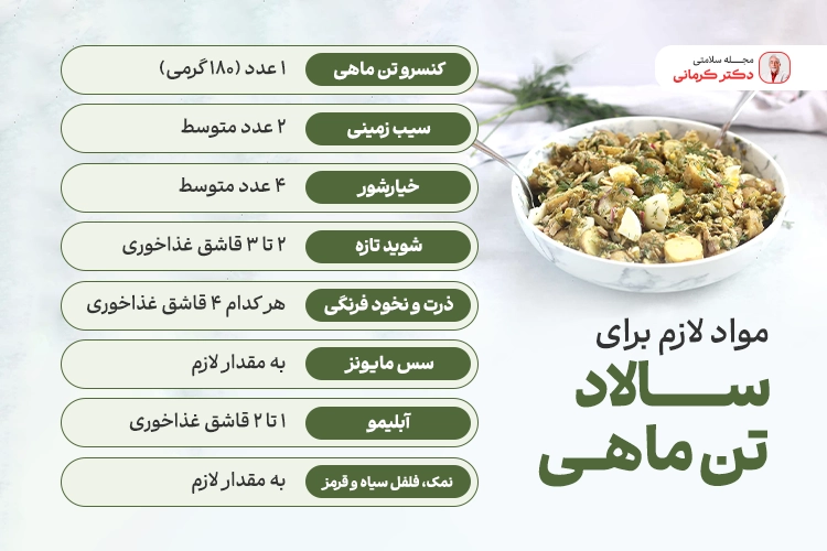 اینفوگرافیک مواد لازم برای تهیه سالاد تن ماهی