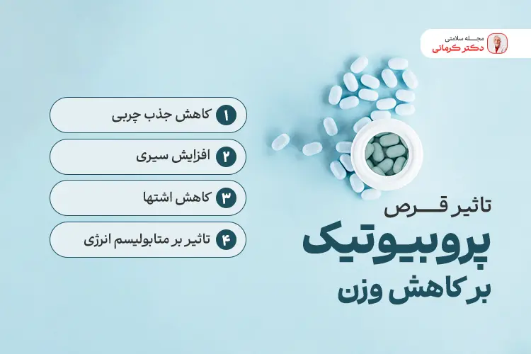 اینفوگرافیک قرص پروبیوتیک برای لاغری