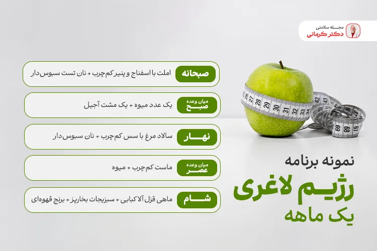 اینفوگرافیک رژیم لاغری یک ماهه