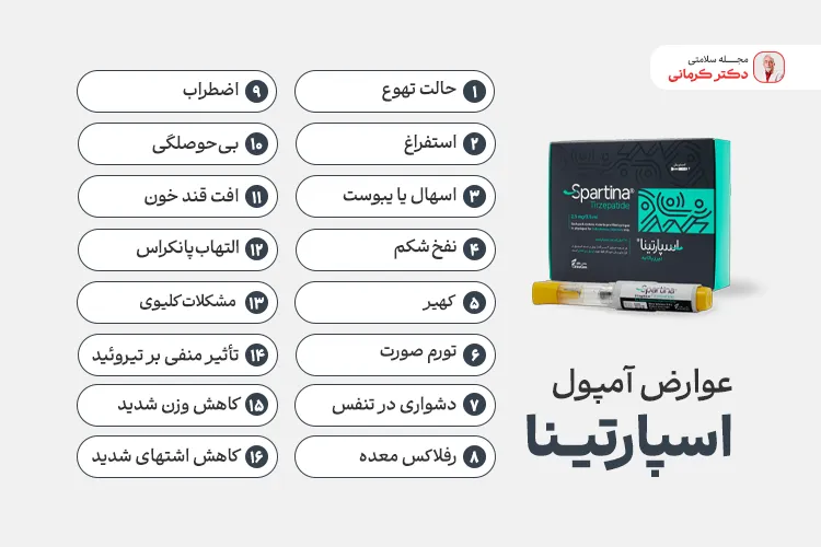 عوارض آمپول لاغری اسپارتینا