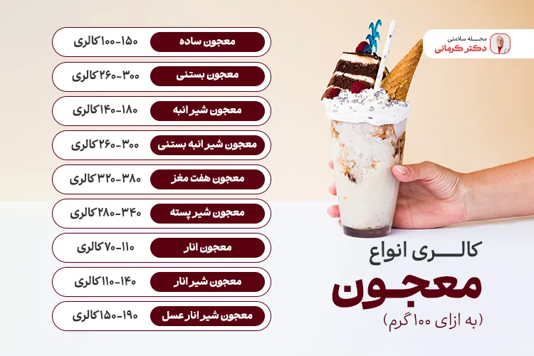 کالری انواع معجون چقدر است؟