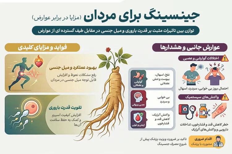 خواص جینسنگ و عوارض آن برای مردان