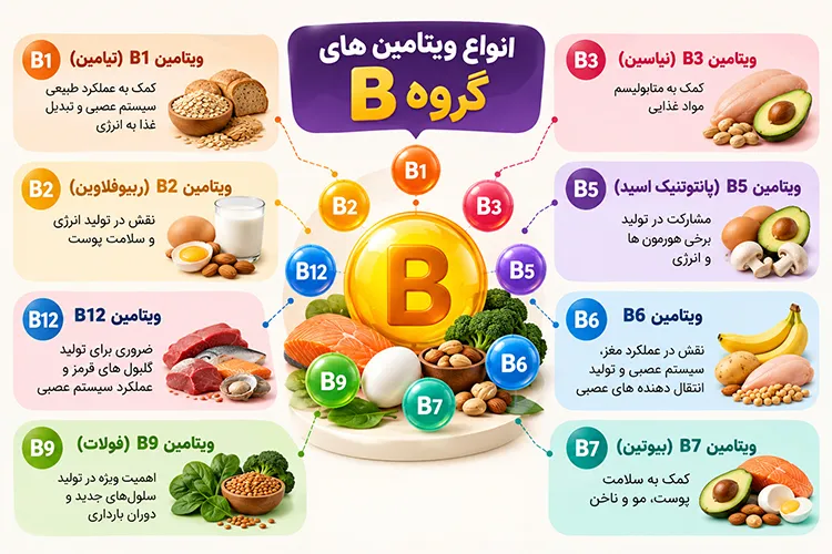 ویتامین های گروه B